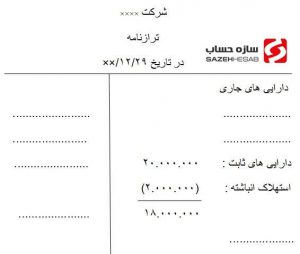 استهلاک انباشته در ترازنامه