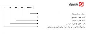 شماره اموال