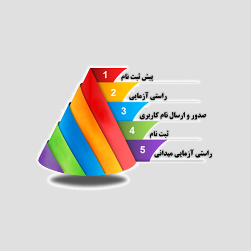 ثبت نام الکترونیک اظهارنامه مالیاتی