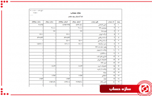 تراز ازمایشی، تراز آزمایشی سازه حساب