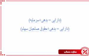 رويداد مالي