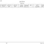 نرم افزار حسابداری نمایندگی خودرو