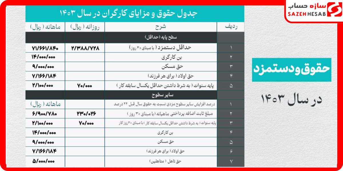 حق مسکن و بن 1403